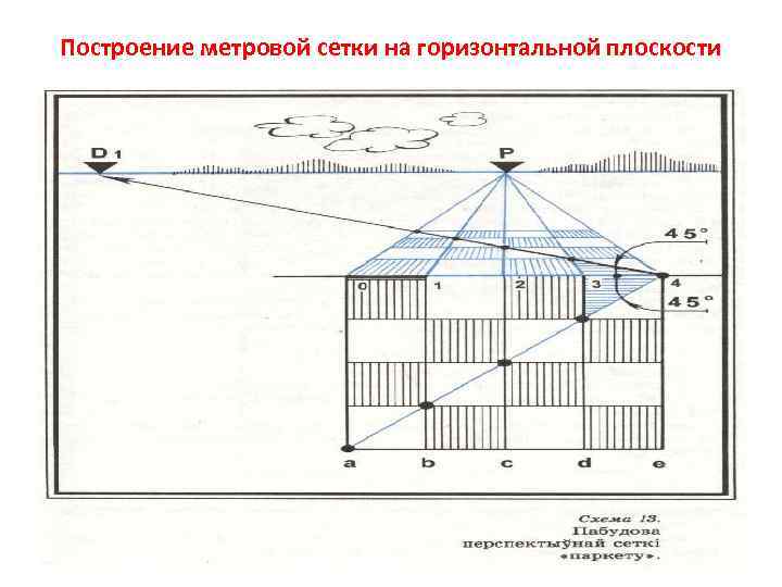 Перспектива в рисунке правила построения