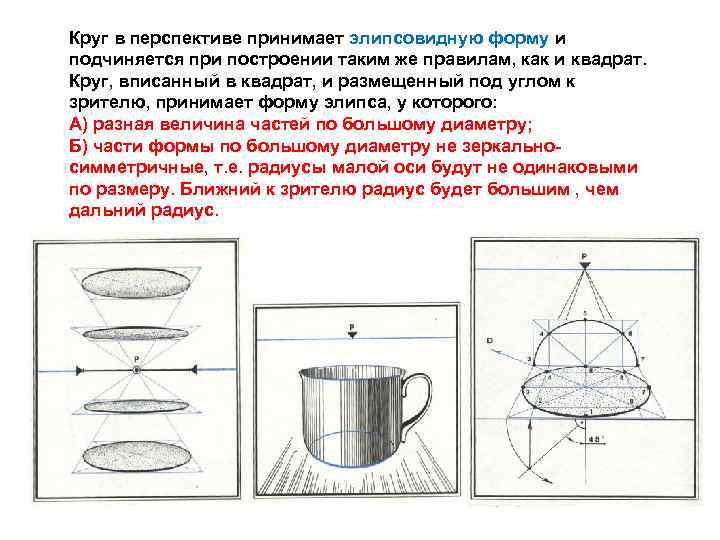 Круг в перспективе принимает элипсовидную форму и подчиняется при построении таким же правилам, как