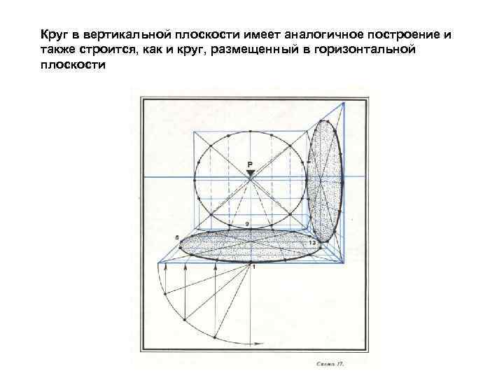 Линии в вертикальной плоскости и. Построение окружности в перспективе. Построение плоскости в перспективе. Перспектива горизонтальной плоскости. Построение круга на плоскости.