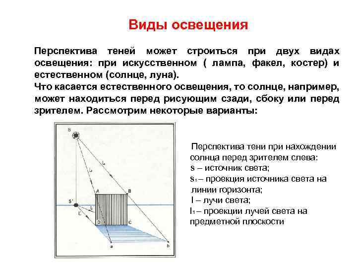 Виды освещения в рисунке