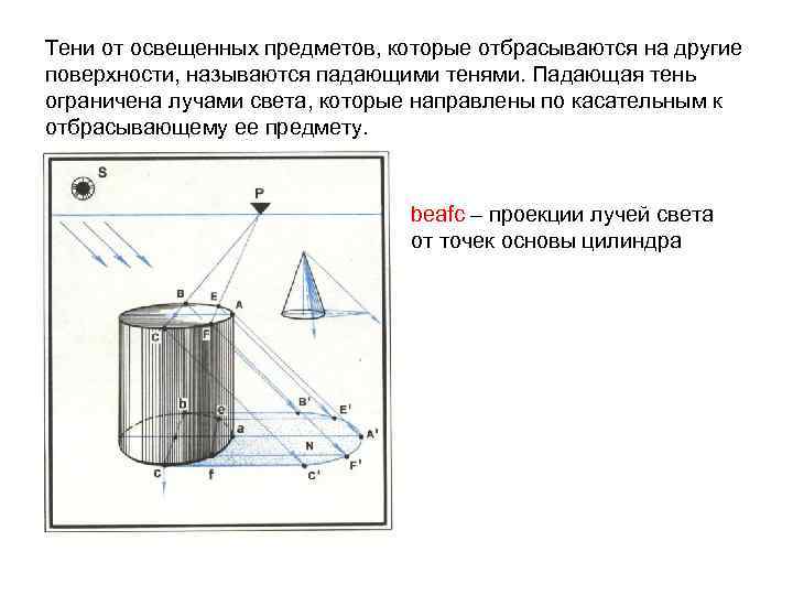 Тени от освещенных предметов, которые отбрасываются на другие поверхности, называются падающими тенями. Падающая тень