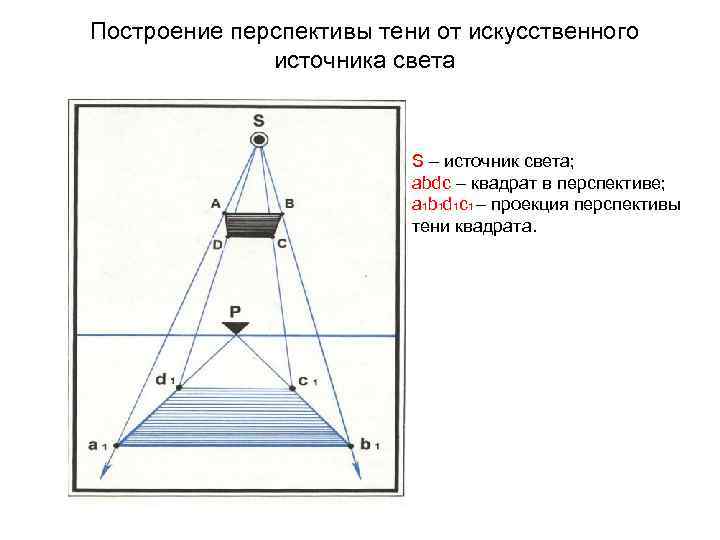 На рисунке 128 изображена схема опыта по получению тени от двух источников s1 и s2