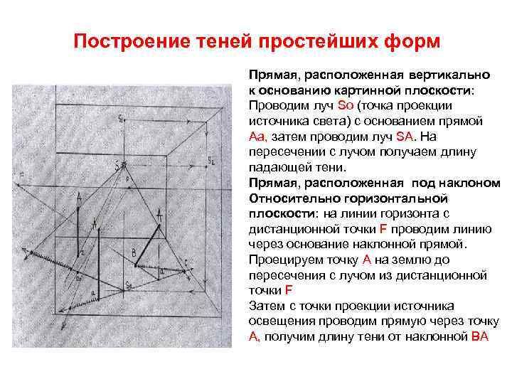 Построение теней простейших форм Прямая, расположенная вертикально к основанию картинной плоскости: Проводим луч So
