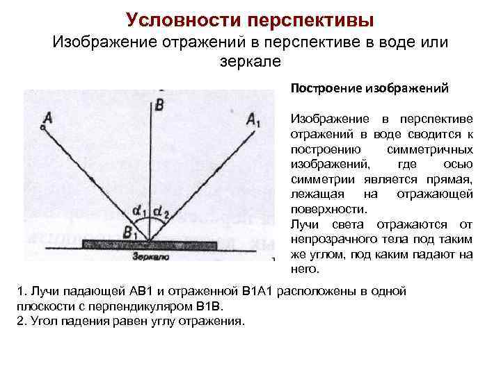 Условности перспективы Изображение отражений в перспективе в воде или зеркале Построение изображений Изображение в