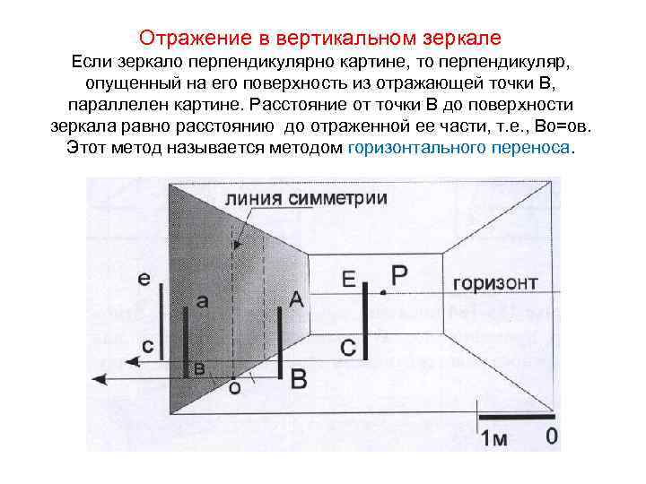 Отражение звуковых волн от поверхностей и метод построения картины ранних отражений