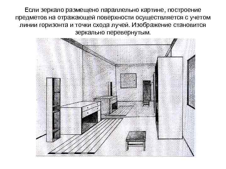 Виды перспективы при изображении интерьеров