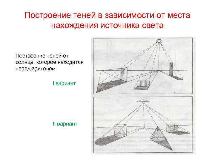 Источник света построение. Построение тени от источника света. Построение теней в перспективе. Построение падающих теней в перспективе. Построение падающей тени.