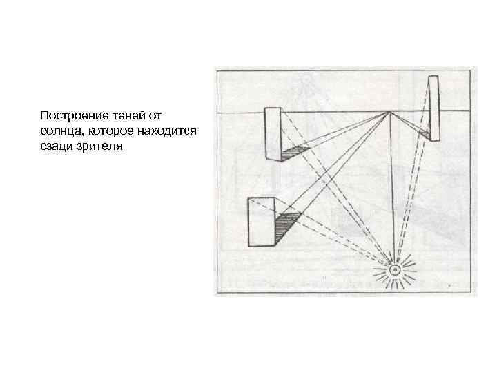 Построение теней от солнца, которое находится сзади зрителя 