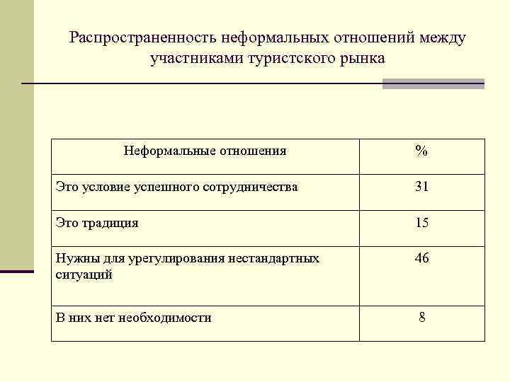 Неформальные отношения. Неформальные отношения примеры. Неформальные отношения в организации. Неформальные отношения на работе.