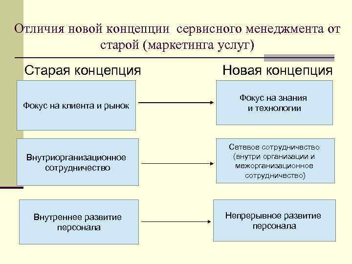 Чем отличается внутреннее