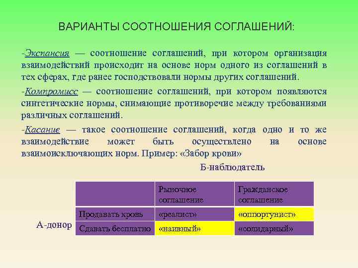 ВАРИАНТЫ СООТНОШЕНИЯ СОГЛАШЕНИЙ: -Экспансия — соотношение соглашений, при котором организация взаимодействий происходит на основе