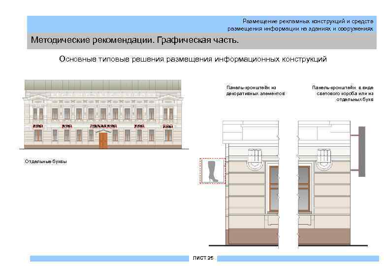 Размещение рекламных конструкций и средств размещения информации на зданиях и сооружениях Методические рекомендации. Графическая