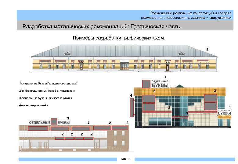 Размещение рекламных конструкций и средств размещения информации на зданиях и сооружениях Разработка методических рекомендаций: