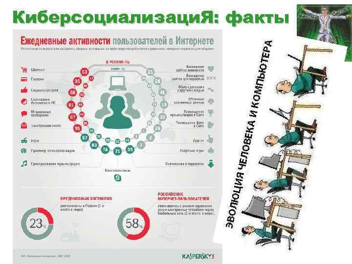 Киберсоциализаци. Я: факты 