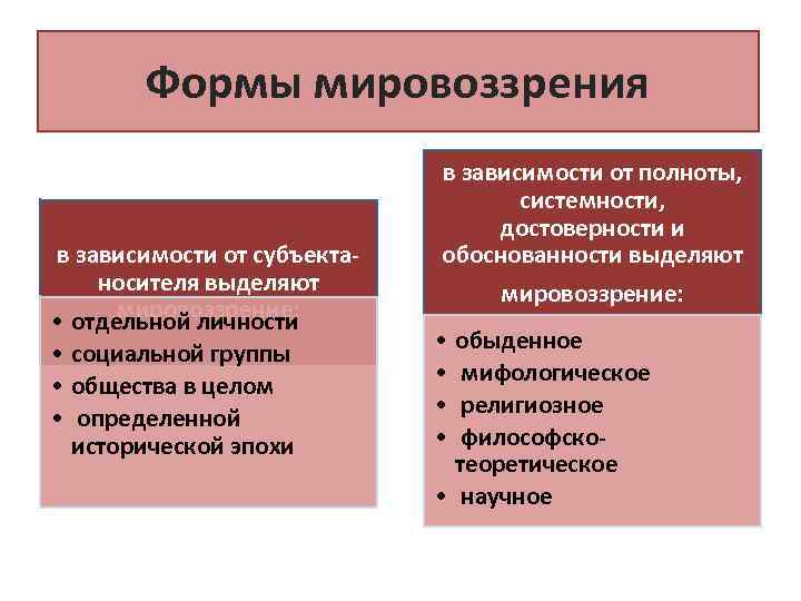 Что такое теоцентрическая картина мира