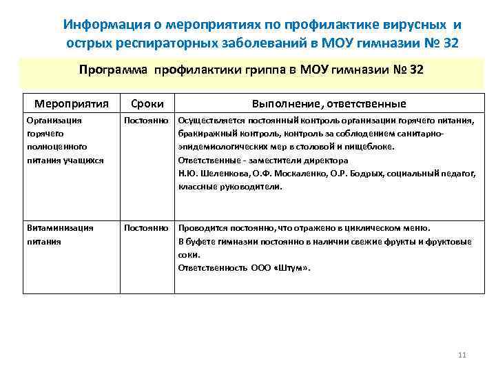 Информация о мероприятиях по профилактике вирусных и острых респираторных заболеваний в МОУ гимназии №