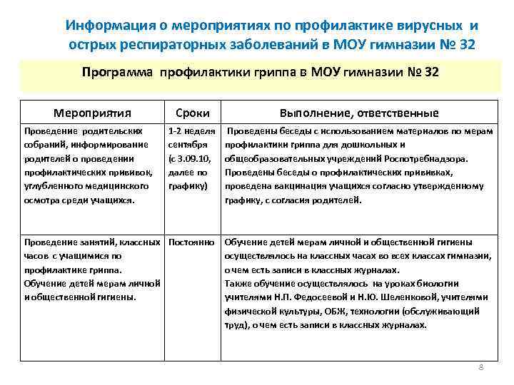 Информация о мероприятиях по профилактике вирусных и острых респираторных заболеваний в МОУ гимназии №