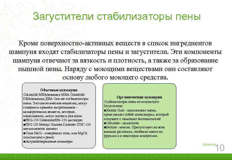Загустители стабилизаторы пены Кроме поверхностно-активных веществ в список ингредиентов шампуня входят стабилизаторы пены и