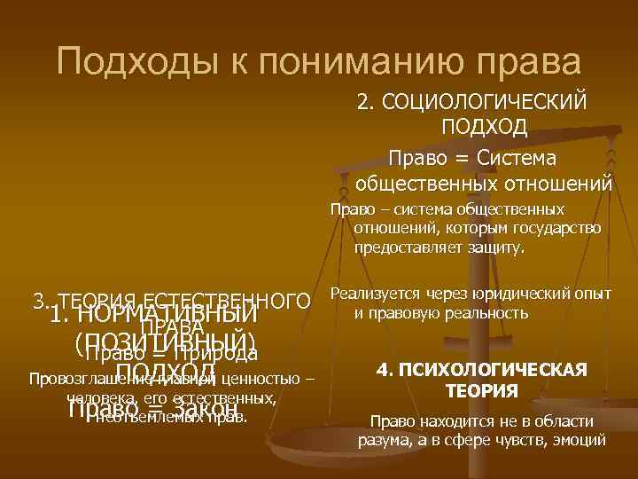 Сложный план современные подходы к пониманию права