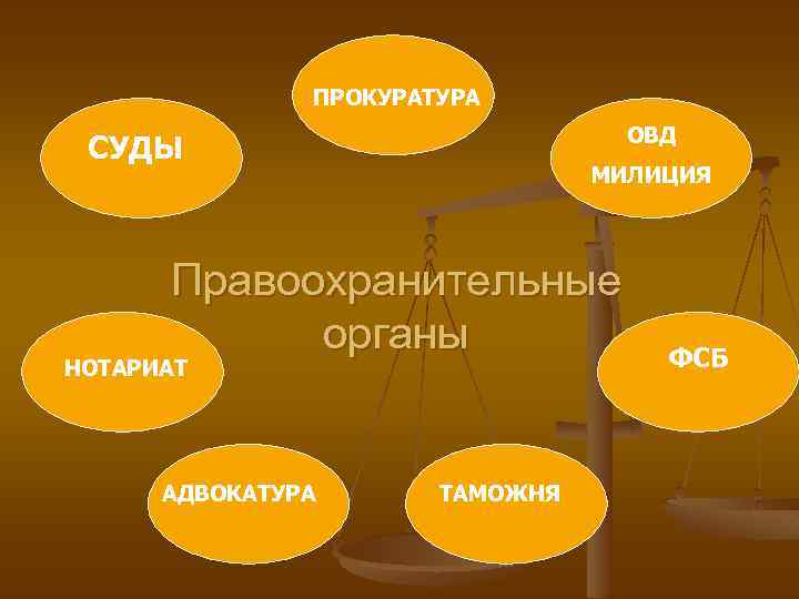 ПРОКУРАТУРА ОВД СУДЫ МИЛИЦИЯ Правоохранительные органы НОТАРИАТ АДВОКАТУРА ТАМОЖНЯ ФСБ 