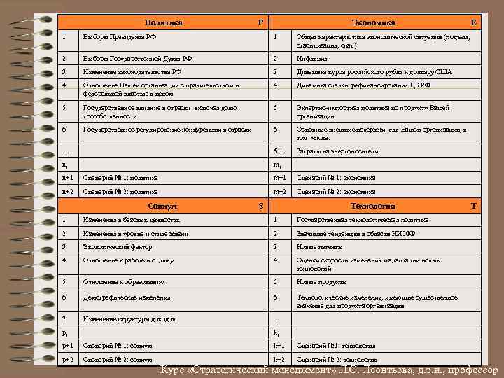 Политика P Экономика 1 Выборы Президента РФ 1 Общая характеристика экономической ситуации (подъем, стабилизация,