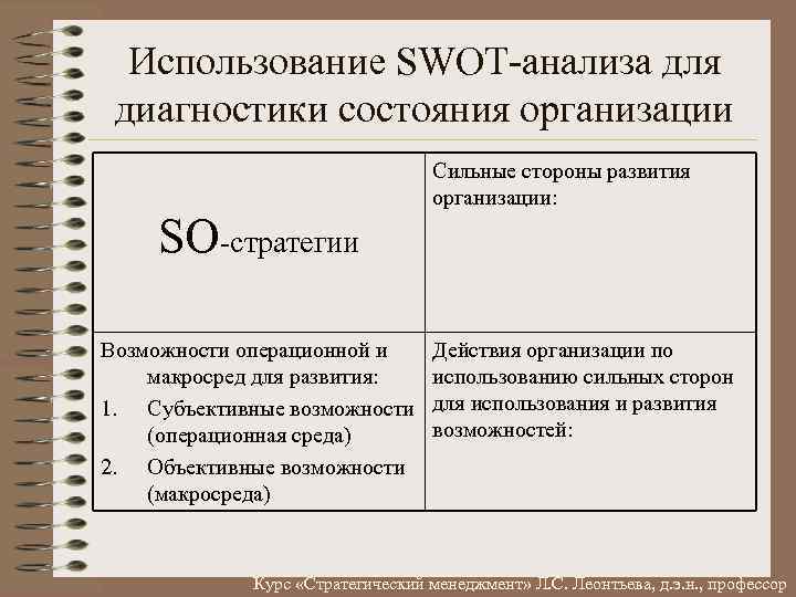 Использование SWOT анализа для диагностики состояния организации SO стратегии Возможности операционной и макросред для