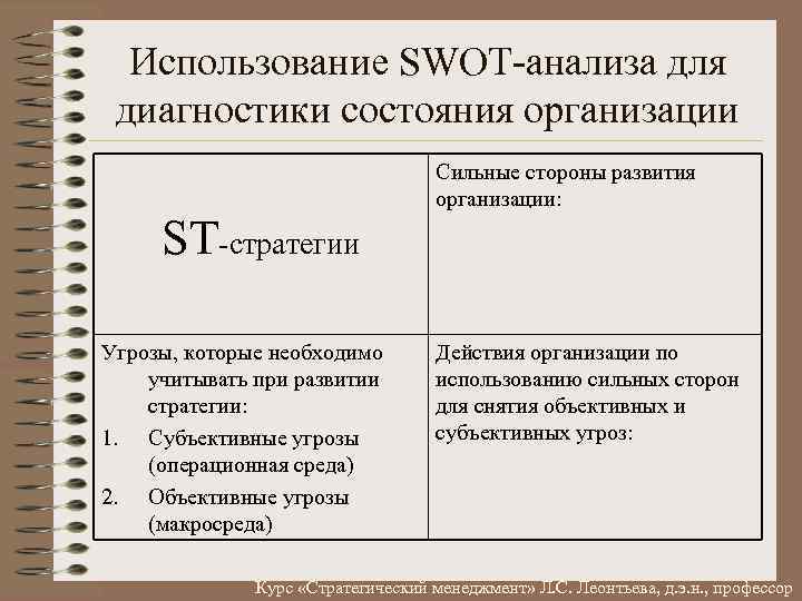 Использование SWOT анализа для диагностики состояния организации ST стратегии Угрозы, которые необходимо учитывать при