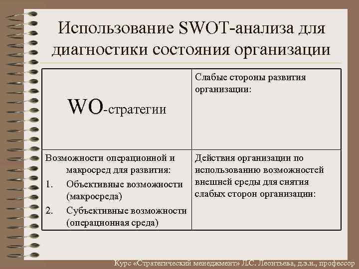 Использование SWOT анализа для диагностики состояния организации WO стратегии Возможности операционной и макросред для