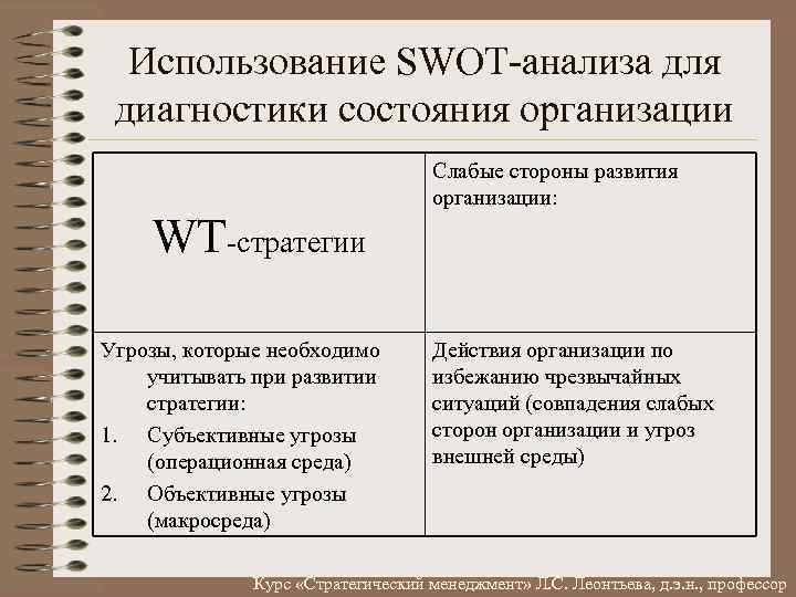 Использование SWOT анализа для диагностики состояния организации WT стратегии Угрозы, которые необходимо учитывать при
