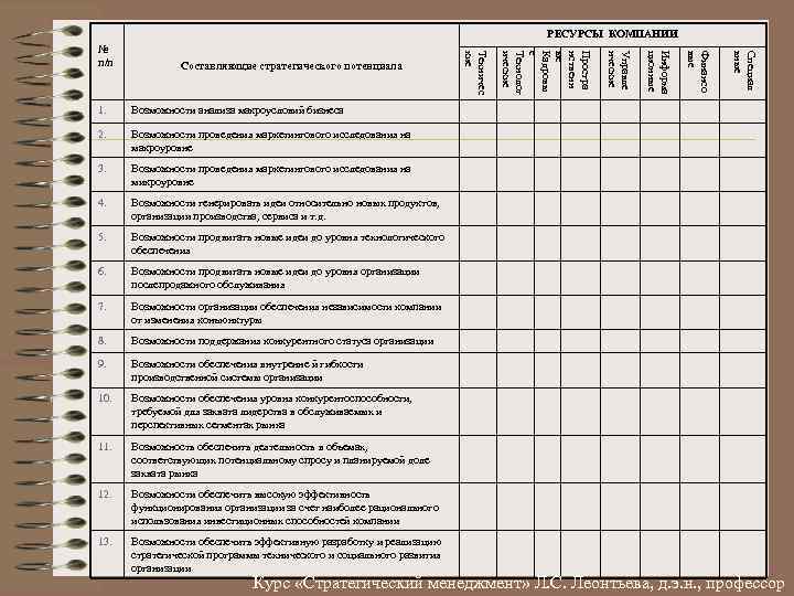 РЕСУРСЫ КОМПАНИИ Возможности генерировать идеи относительно новых продуктов, организации производства, сервиса и т. д.