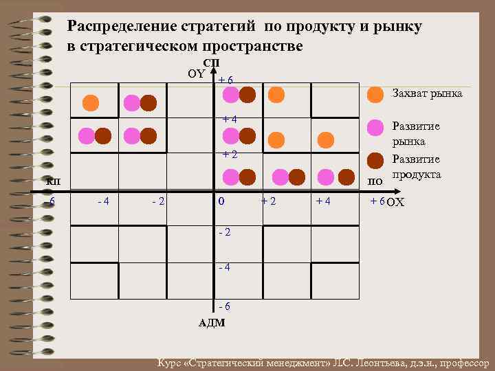 Стратегия распределения виды