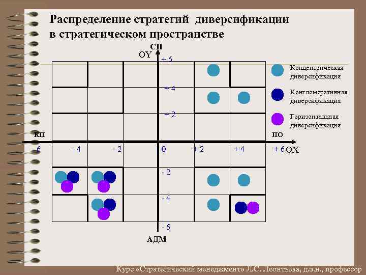 Схема распределения. Модель стратегического пространства. Существуют три стратегии распределения. Т три стратегии распределения:. Виды стратегий распределения для часов.