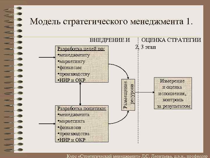 Модель стратегического менеджмента. К моделям стратегии управления относятся. Моделирование стратегий. 11. Модели стратегического менеджмента.