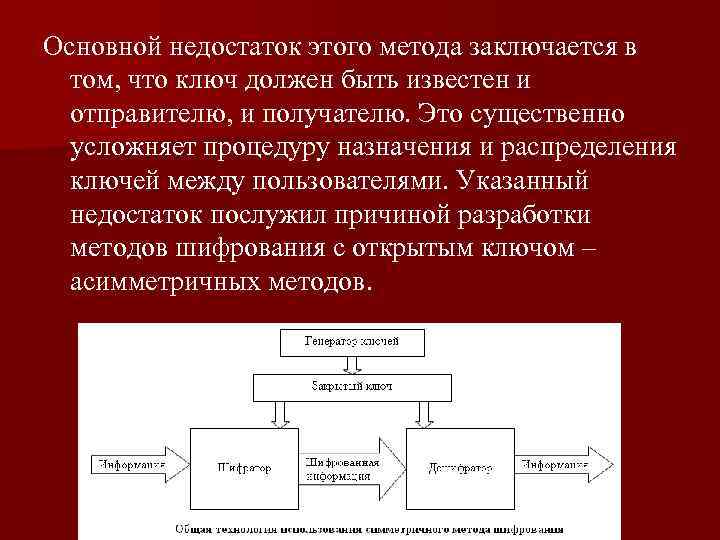 Основной недостаток этого метода заключается в том, что ключ должен быть известен и отправителю,