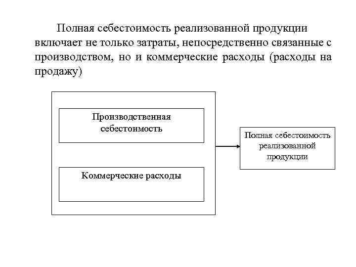 Товарная себестоимость. Полная себестоимость реализованной продукции представляет собой. Полная себестоимость продукции это. Полная себестоимость проданной продукции. Себестоимость и полная себестоимость.