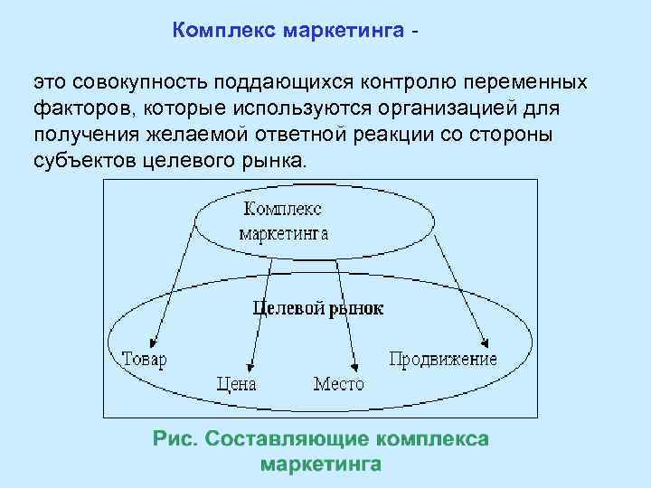Комплекс маркетинга это совокупность поддающихся контролю переменных факторов, которые используются организацией для получения желаемой