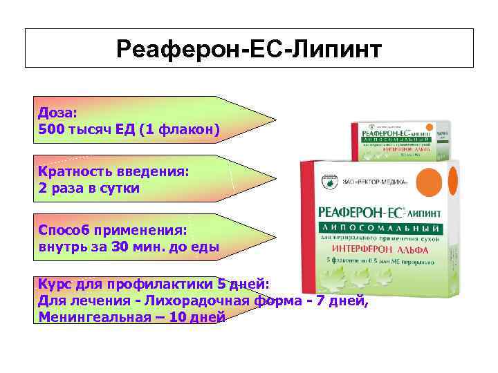 Реаферон-ЕС-Липинт Доза: 500 тысяч ЕД (1 флакон) Кратность введения: 2 раза в сутки Способ