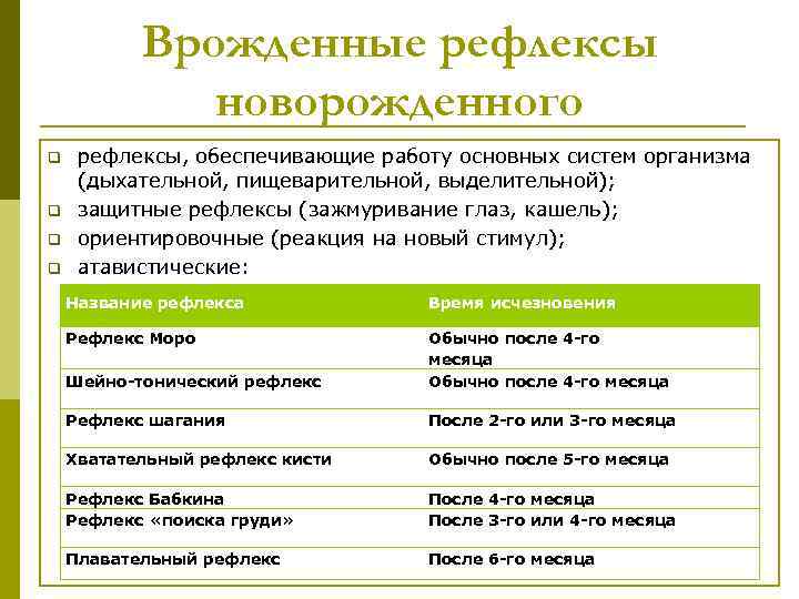 Врожденные рефлексы новорожденного q q рефлексы, обеспечивающие работу основных систем организма (дыхательной, пищеварительной, выделительной);