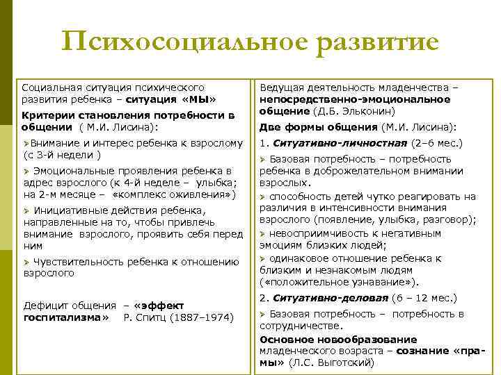 Психосоциальное развитие Cоциальная ситуация психического развития ребенка – ситуация «МЫ» Критерии становления потребности в