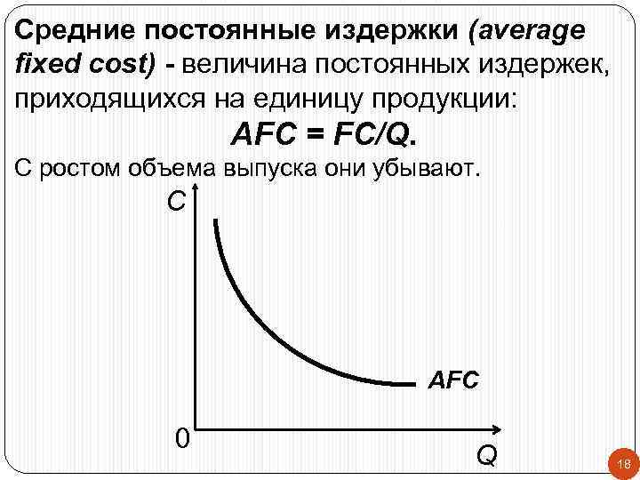 Средние постоянные издержки