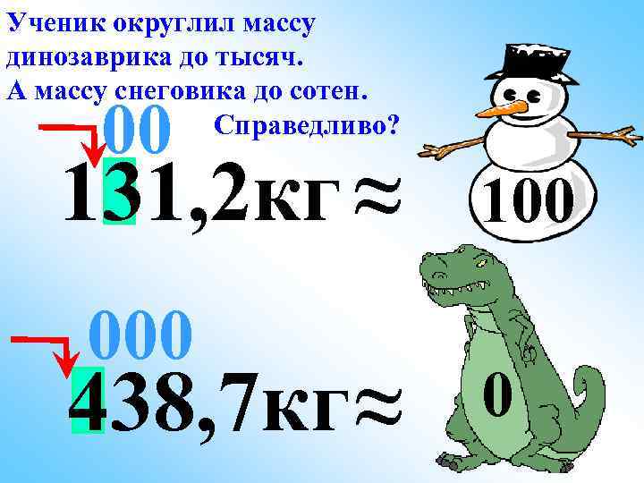 Ученик округлил массу динозаврика до тысяч. А массу снеговика до сотен. Справедливо? 00 131,