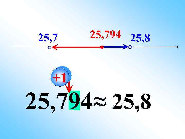 25, 794 25, 8 +1 25, 794≈ 25, 8 