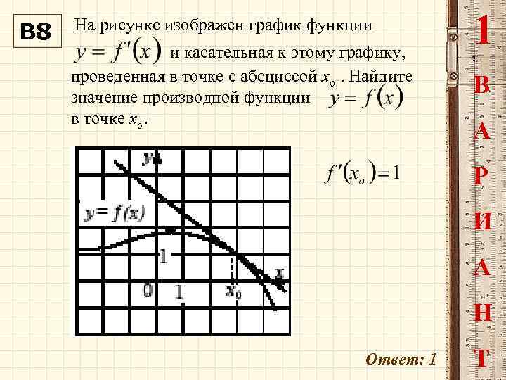 В 8 1 и касательная к этому графику, , На рисунке изображен график функции