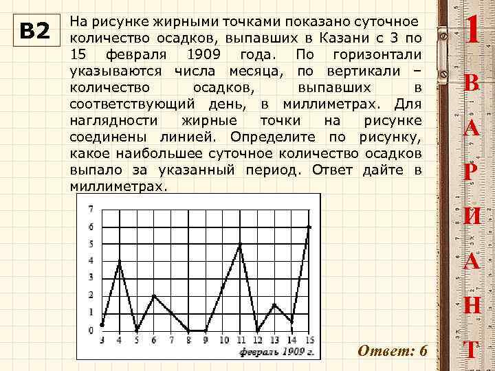 В 2 На рисунке жирными точками показано суточное количество осадков, выпавших в Казани с