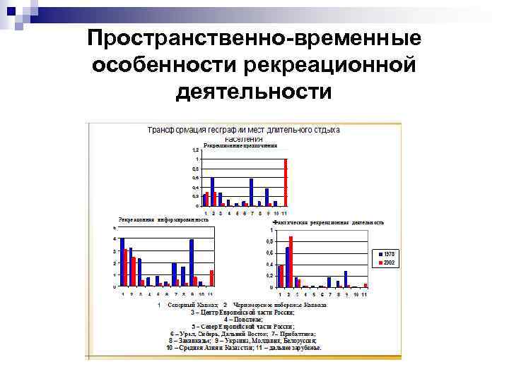 Временные особенности. Назовите методы рекреационной географии. Суточный цикл рекреационной деятельности. Пространственно-временные характеристики Модерна. Рекреационная география лекции презентация.