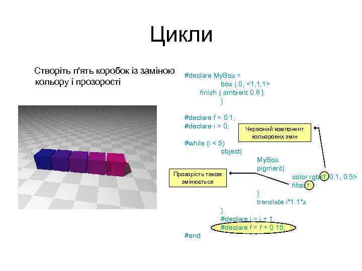 Цикли Створіть п'ять коробок із заміною кольору і прозорості #declare My. Box = box