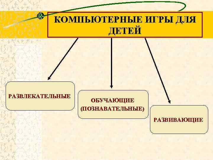 КОМПЬЮТЕРНЫЕ ИГРЫ ДЛЯ ДЕТЕЙ РАЗВЛЕКАТЕЛЬНЫЕ ОБУЧАЮЩИЕ (ПОЗНАВАТЕЛЬНЫЕ) РАЗВИВАЮЩИЕ 