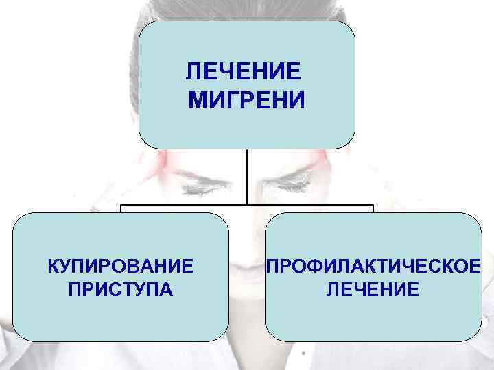 Как лечить мигрень