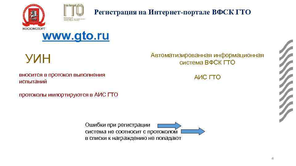 Аис гто для школьников