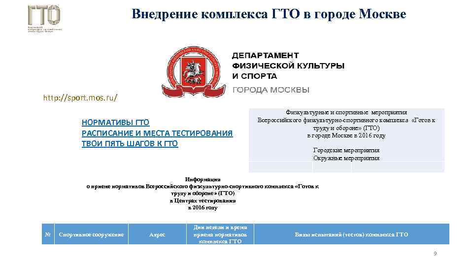 Внедрение комплекса ГТО в городе Москве http: //sport. mos. ru/ НОРМАТИВЫ ГТО РАСПИСАНИЕ И